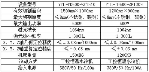 YTL-TD600-ZF1209中幅面YAG金屬激光切割機(jī) 高效精密加工利器